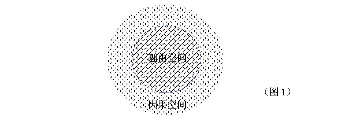 图 1
