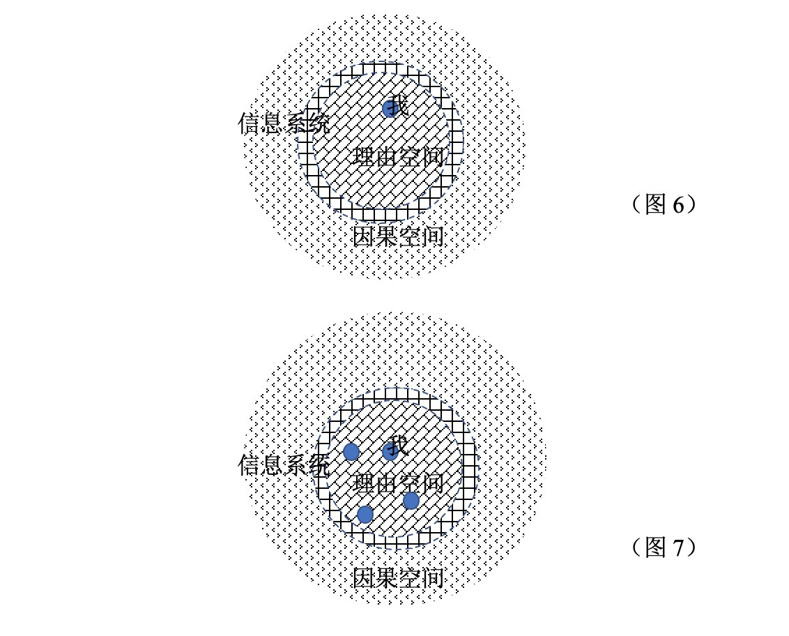 图 6 和图 7