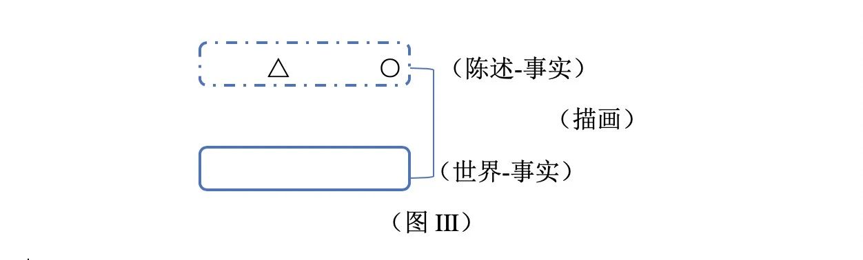 描画-图式